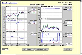 Datenaufzeichnung der automatische Wetterstation Sáta